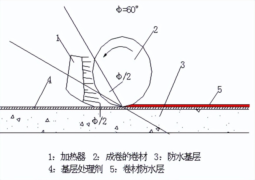 防水施工工艺及过程方案,聚脲防水施工工艺视频