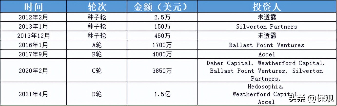 撑起线上保险交易量的半壁江山，欧美在线比价平台的四个发展阶段