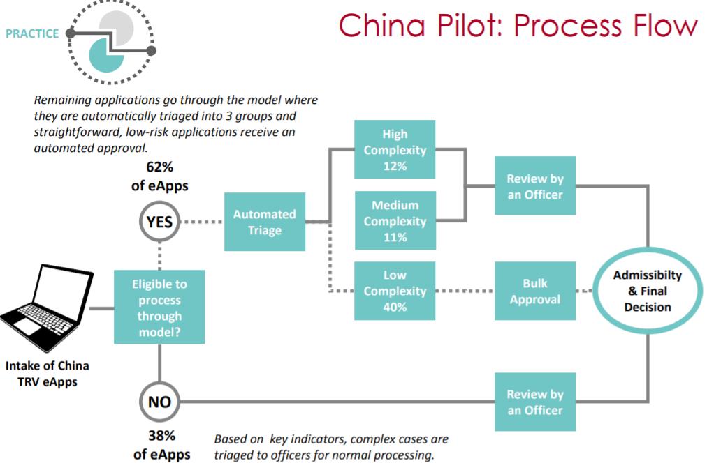 62%的拒签率！揭秘加拿大移民局的“暗箱操作”