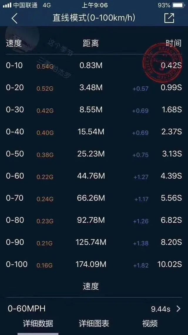 山猫帕杰罗v93与v73v97有什么区别,山猫v93增压