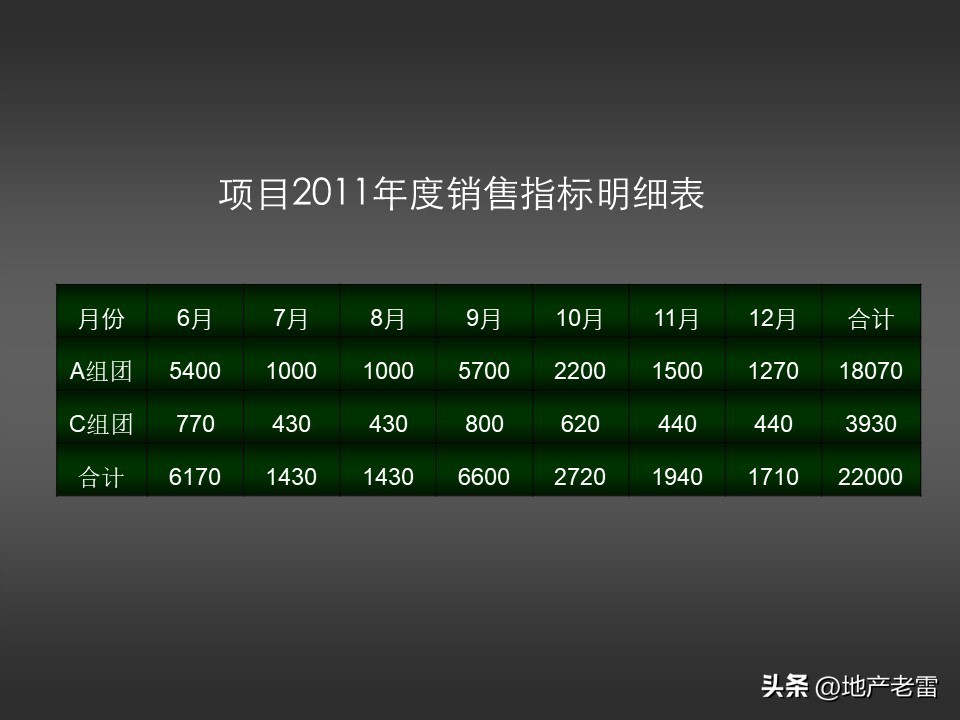 温泉度假预售营销方案100例,金源泉房地产营销策划