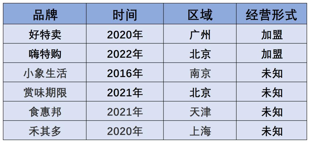 “临期网红”好特卖等开放加盟，折扣经济再遇“淘金热”