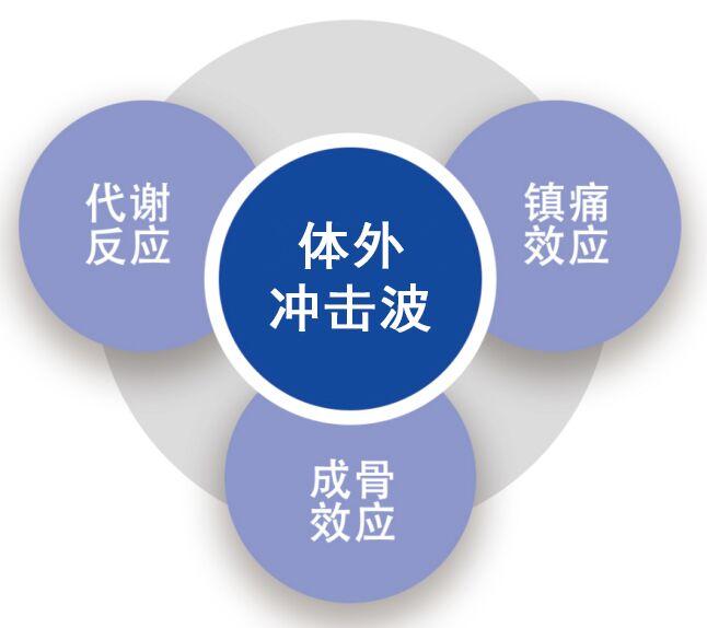 在做冲击波治疗前可以打封闭吗,冲击波治疗网球肘有效吗