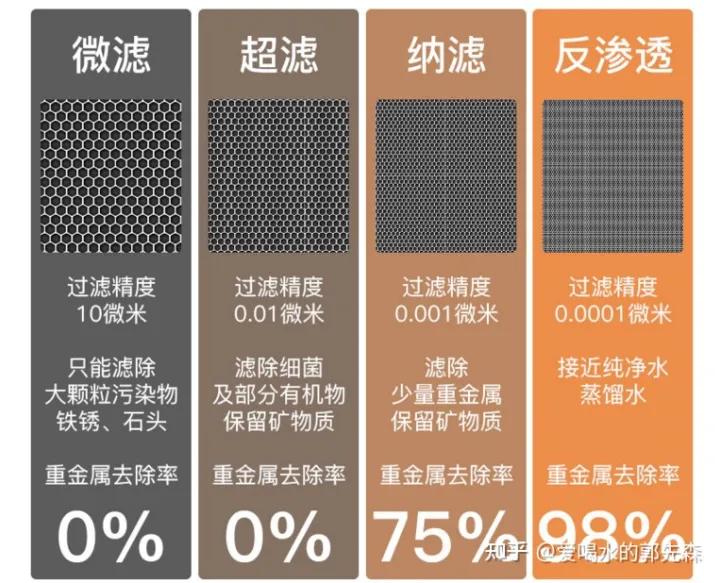 立升净水器怎么样,立升净水器怎么样清洗