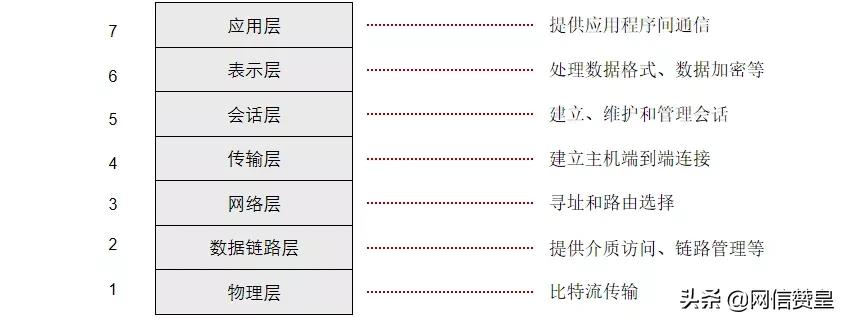 閫氫俊鍩虹鐭ヨ瘑缃戠粶鏁欏,缃戠粶閫氫俊鐭ヨ瘑