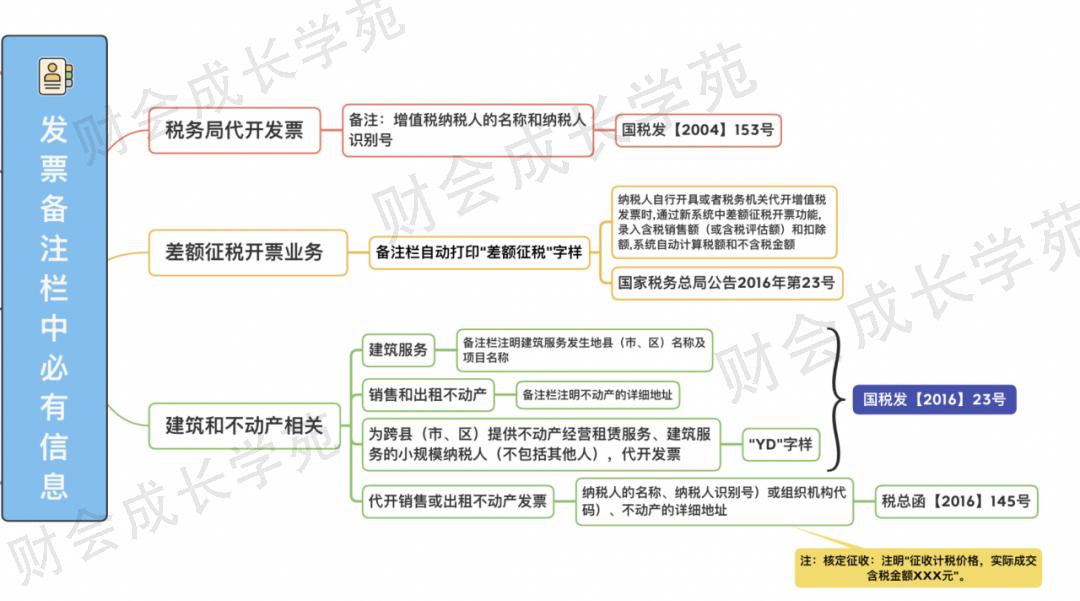 全电发票备注栏必须要填吗,全电发票备注栏填完开不了票