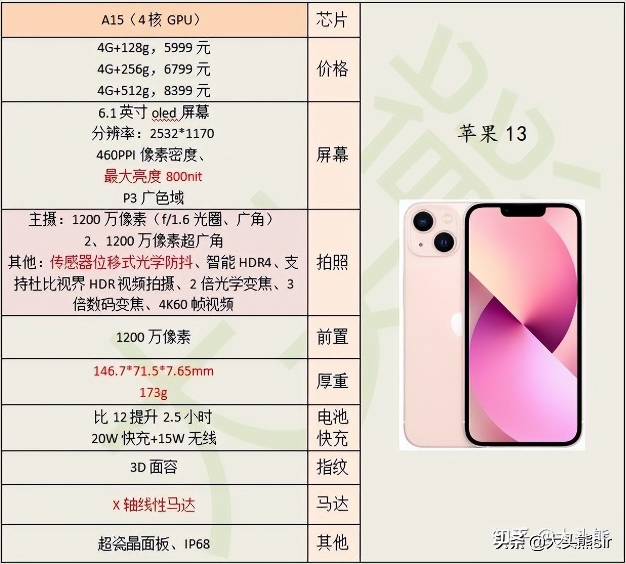 iphone139.9元秒杀直播间,天猫618苹果13还会降价吗