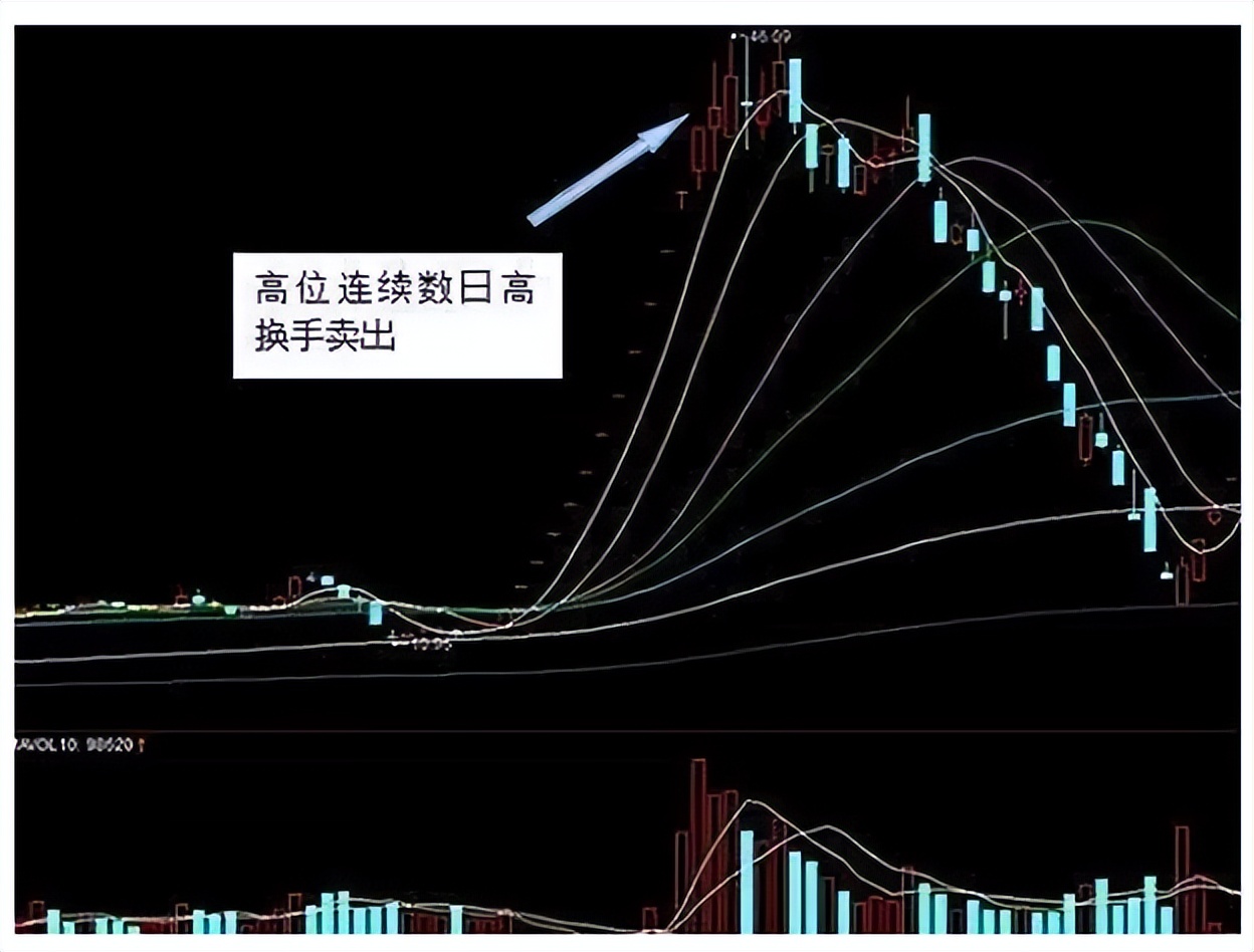 股市获利最好的战法,炒股短线技巧换手率