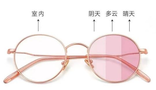 进口清关案例,眼镜进口报关相关操作流程