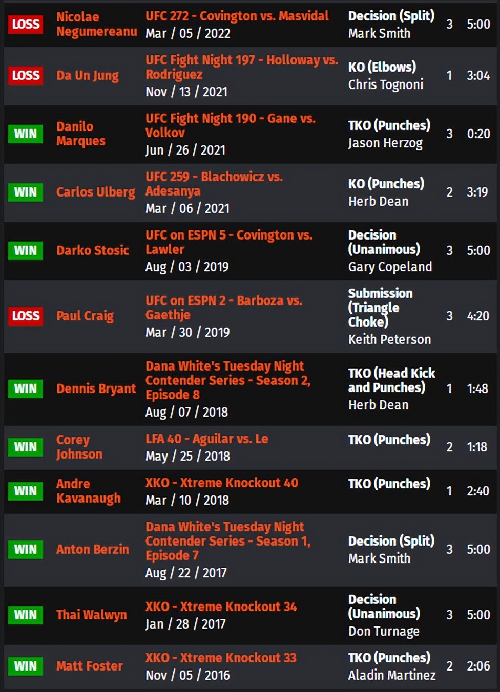 ufc赛事整局回放,ufconespn第41期