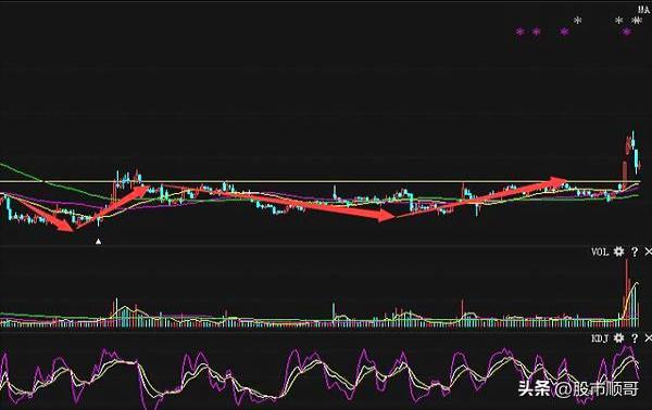 股票最简单的抄底绝技,抄底绝技历史最强战法