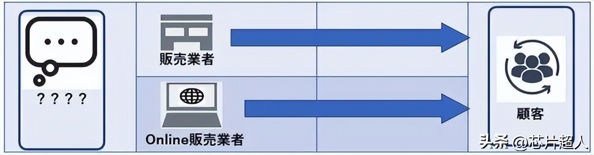 日本芯片哪几个牌子缺货,市面芯片假的多吗