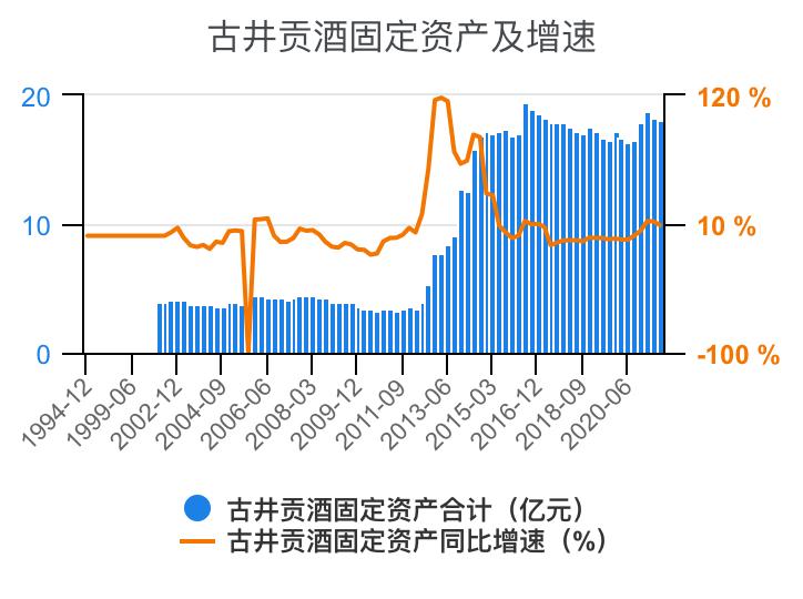 古井贡酒财务分析,古井贡酒财务分析论文