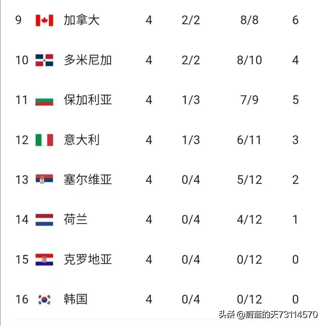 女排世联赛赛程赢了几场,女排世联赛赛程及战况