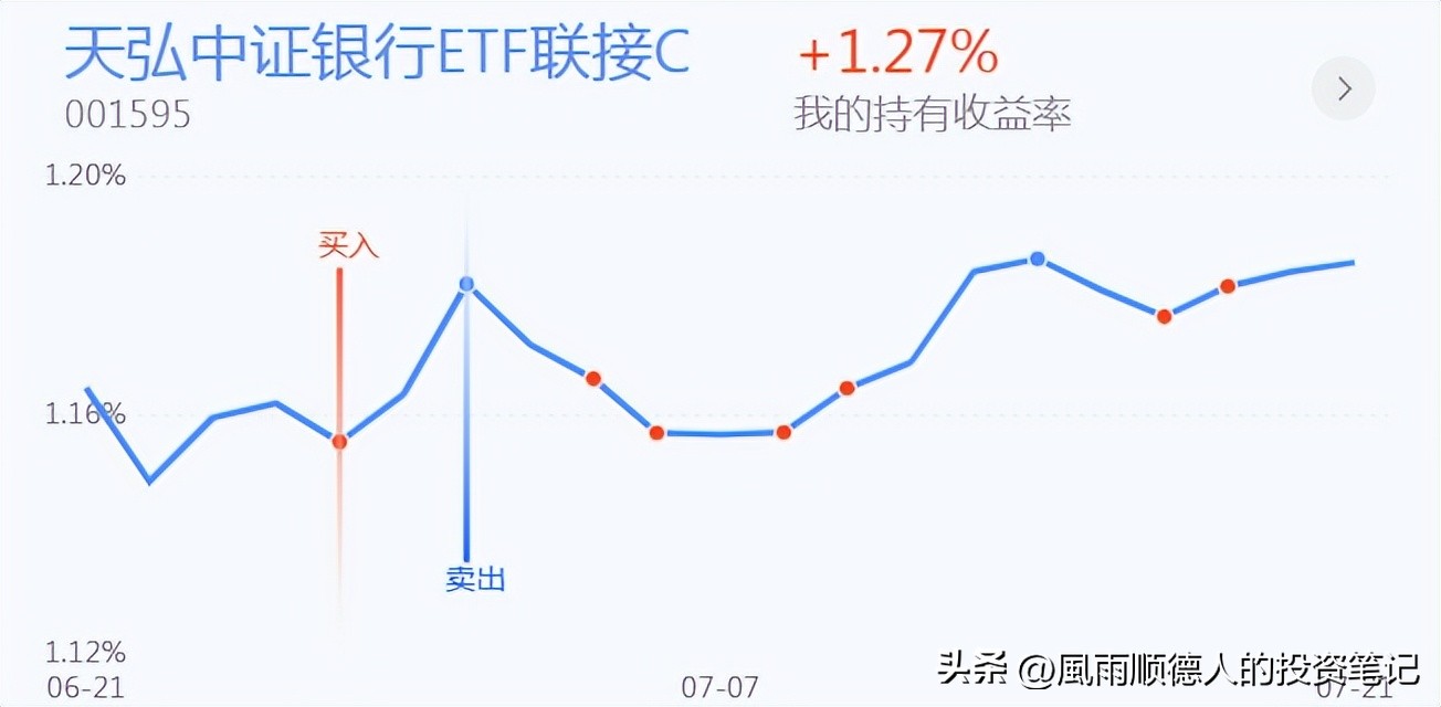 恒生科技指数后市怎么走,恒生科技ETF操作技巧