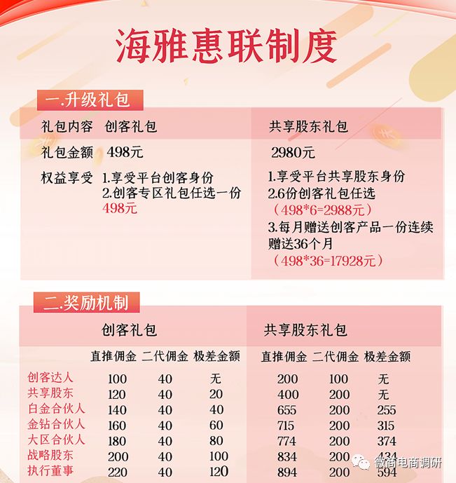 消字号产品号称可改善妇科疾病,海雅惠联被指具有团队计酬特征