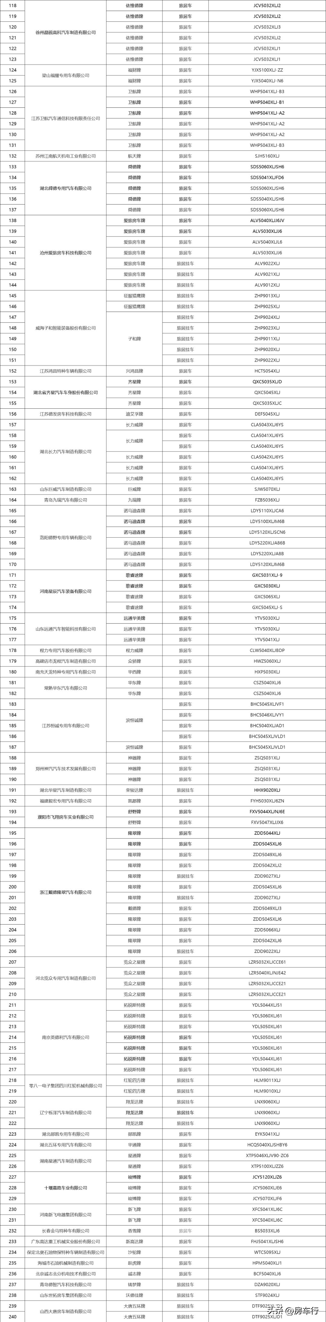 房车价格20-30万旅居型房车,房车大全2024款房车