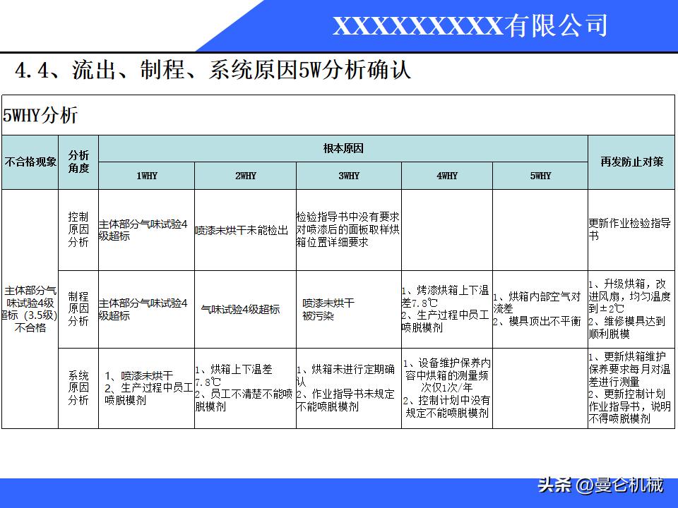 8d报告原因分析模板,质量整改8d报告范文