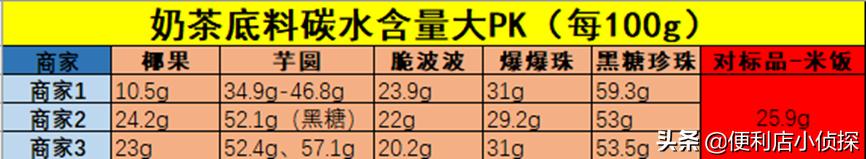 喝一杯不加糖的奶茶会胖吗,喝奶茶几分糖比较不容易胖