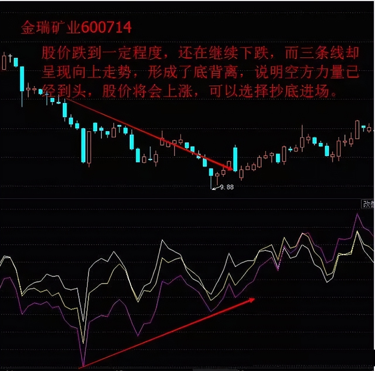 a股终迎反弹加仓良机来了,a股终于走出自己的风格