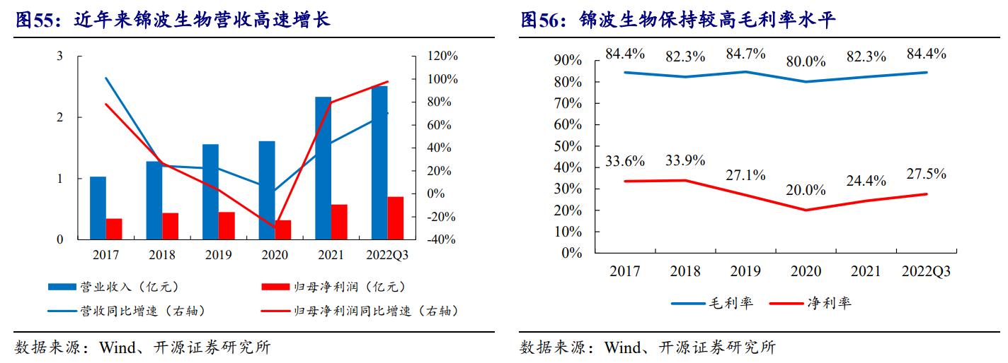 鑳跺師铔嬬櫧鍥藉唴宸蹭笂甯傜殑鍏,鑳跺師铔嬬櫧鑳藉惁鎴愪负璺ㄨ秺鍛ㄦ湡鍘熸枡