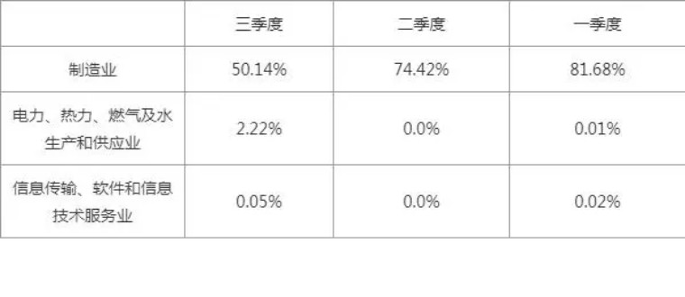 近3年最赚钱基金50强名单,2021年最值得关注的50只基金