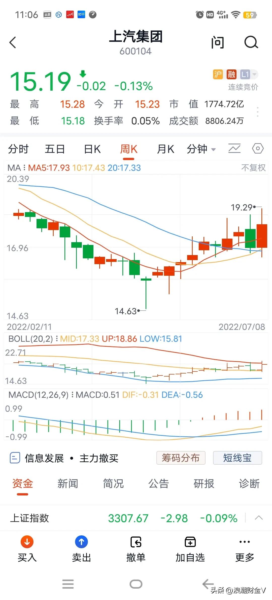 上汽集团股价怎么一直跌,上汽集团股票下跌原因分析