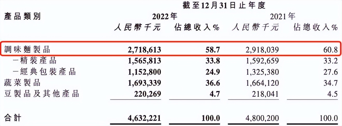 辣条那么多为啥卫龙最火,卫龙辣条一年多少亿