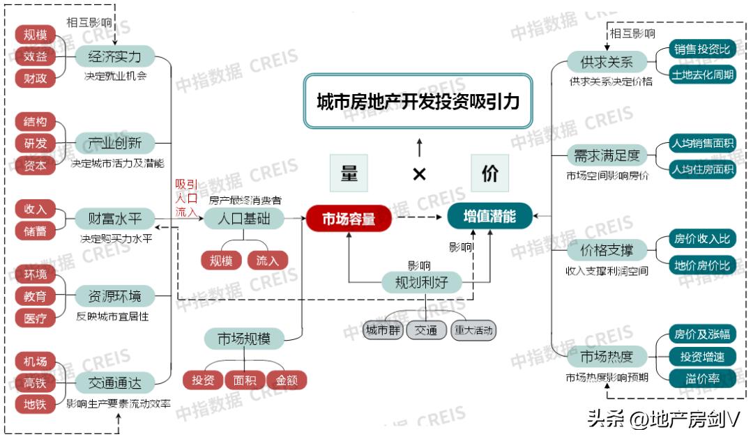 西安房产投资城市排名榜,西安房地产全国排名