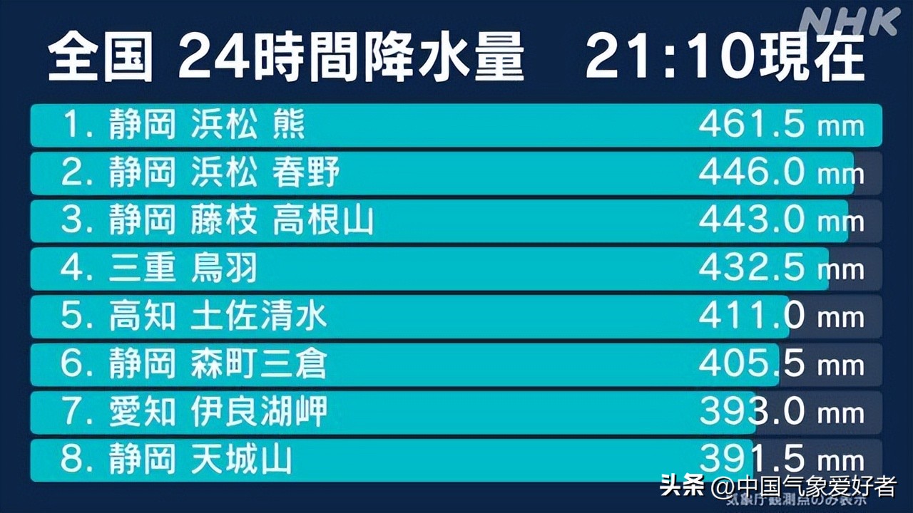 台风玛娃在日本绕了几圈,台风玛娃突袭日本