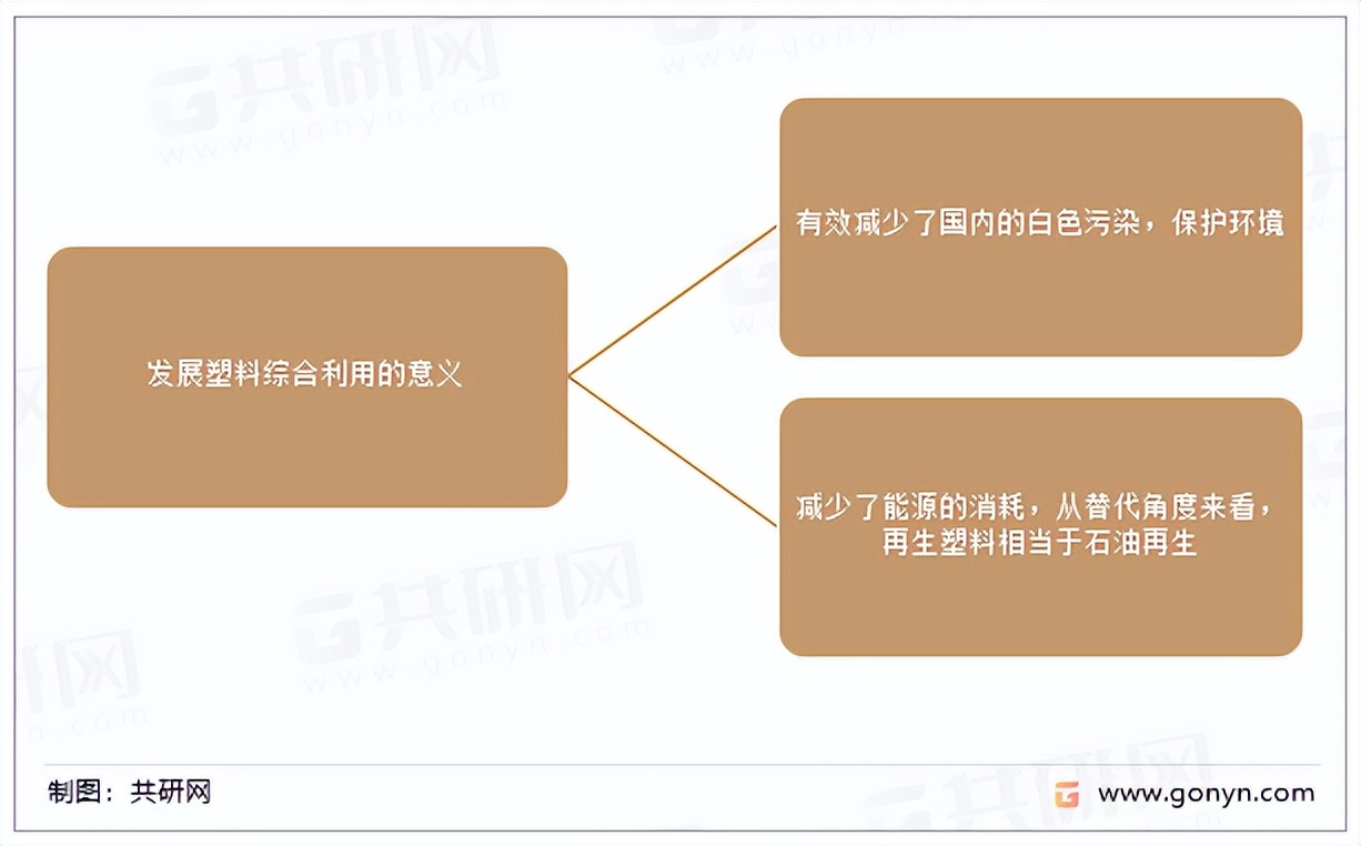 塑料回收行业的发展趋势,中国塑料回收市场价格