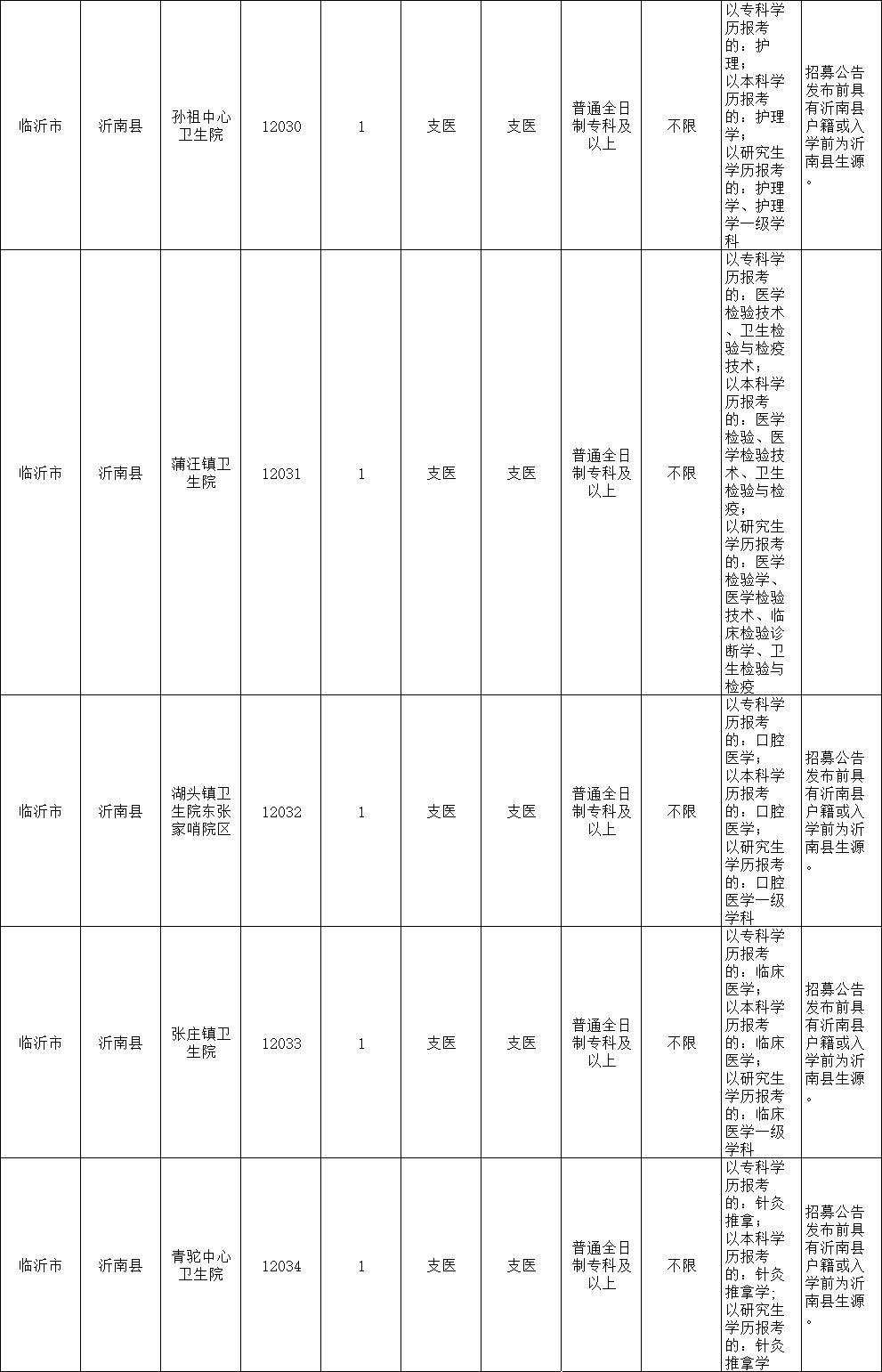 重磅！临沂招181人！两年后可转事业编！