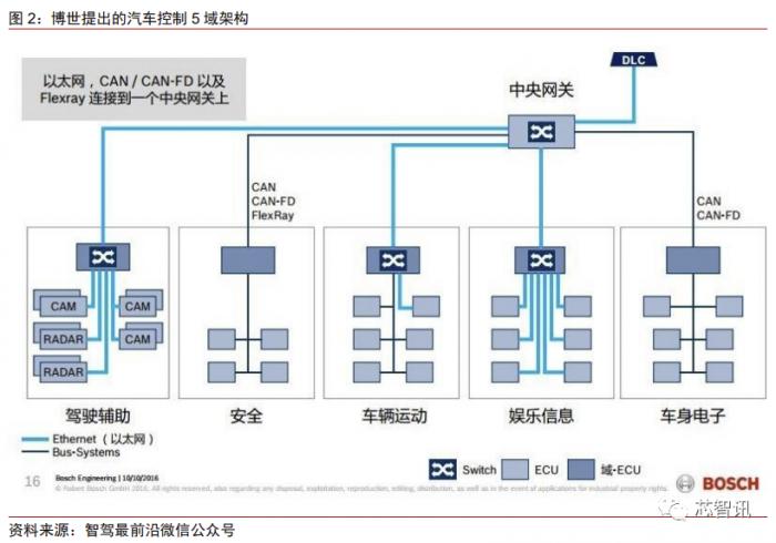 特斯拉model3拆门板,特斯拉性能版model3拆解