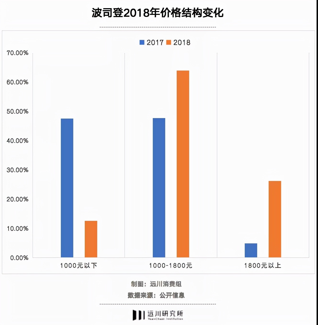 加拿大鹅和波司登的标志是什么 (加拿大鹅vs始祖鸟vs波司登)