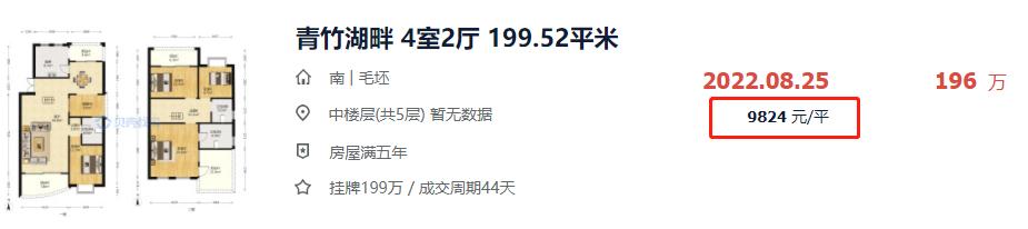 长沙房价下跌最快楼盘,长沙房价下跌楼盘名单