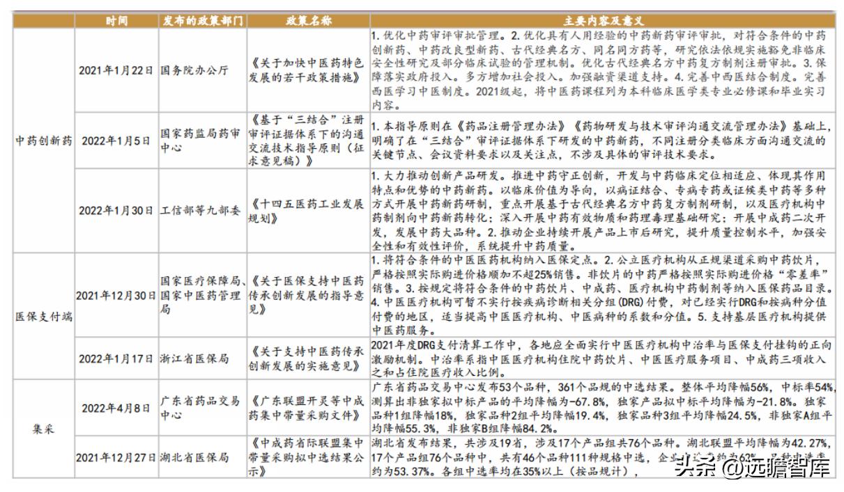 中药产业链投资逻辑,中药行业发展现状及前景预测报告