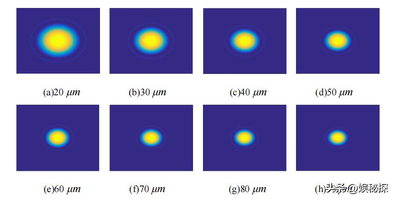 光学传感器的散射原理,光学元件折射图