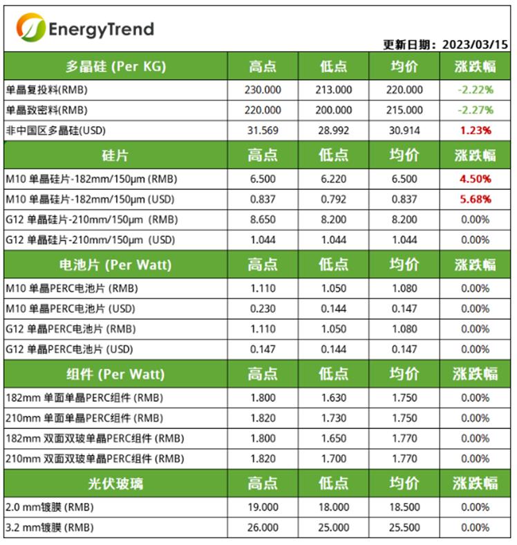 硅片价格战，TCL中环布下“阳谋”？