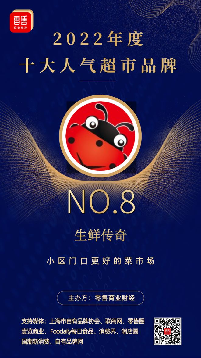 中国十大超市排名2021,中国五大超市排名