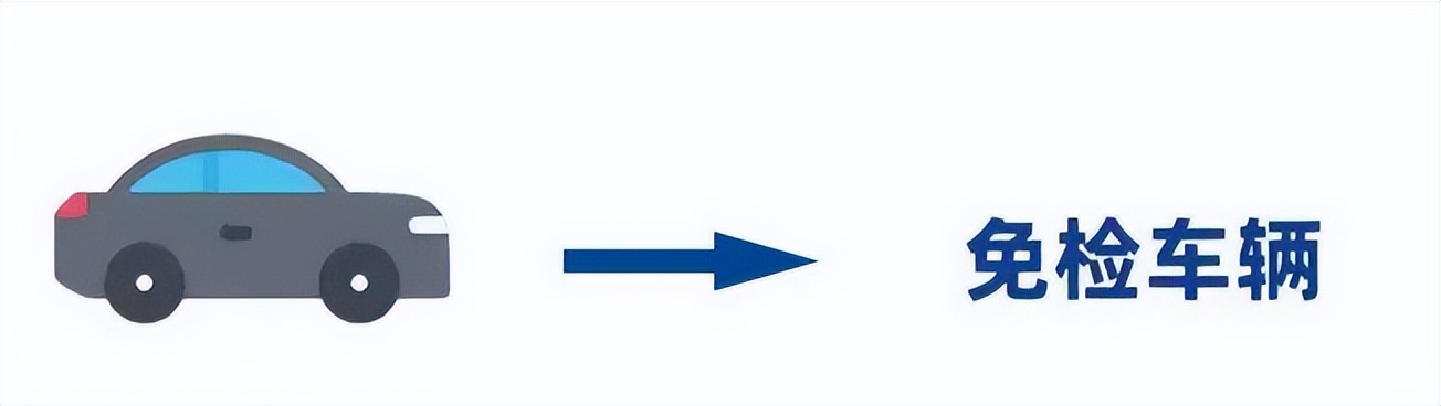 六年免检车辆需要纸质合格标志吗,交管12123申领免检合格标志