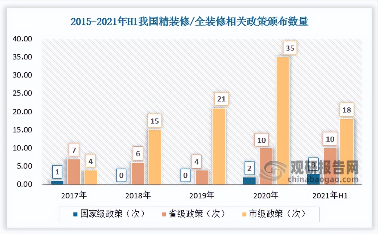 精装修行业的前景和市场,精装产业链前景