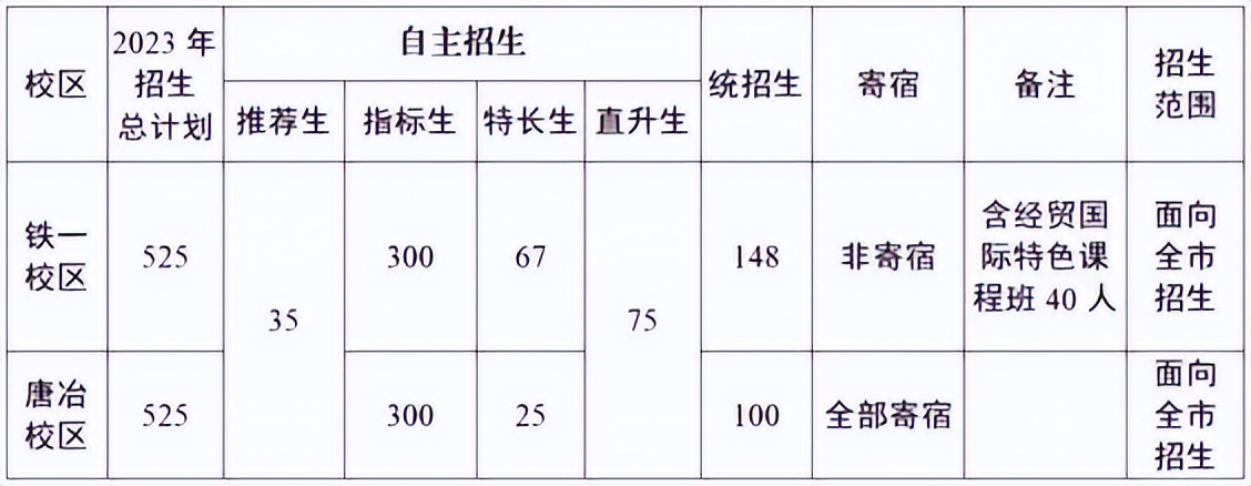 济南2023各中学统招人数,济南市2023高中招生计划表