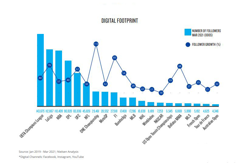 nba收视率不如中超吗,nba和中超谁的收视率比较高