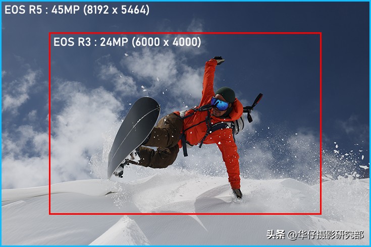佳能eosr和索尼r3选哪个,佳能eosr和5d3哪个好
