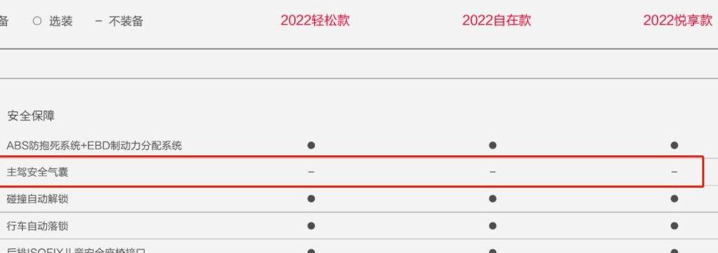 开车时方向盘不自动回正有影响吗,开车中方向盘突然打不动怎么处理