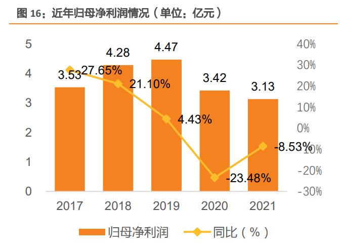 伊力特研究报告：疆酒龙头香满边城，英雄文化走向疆外