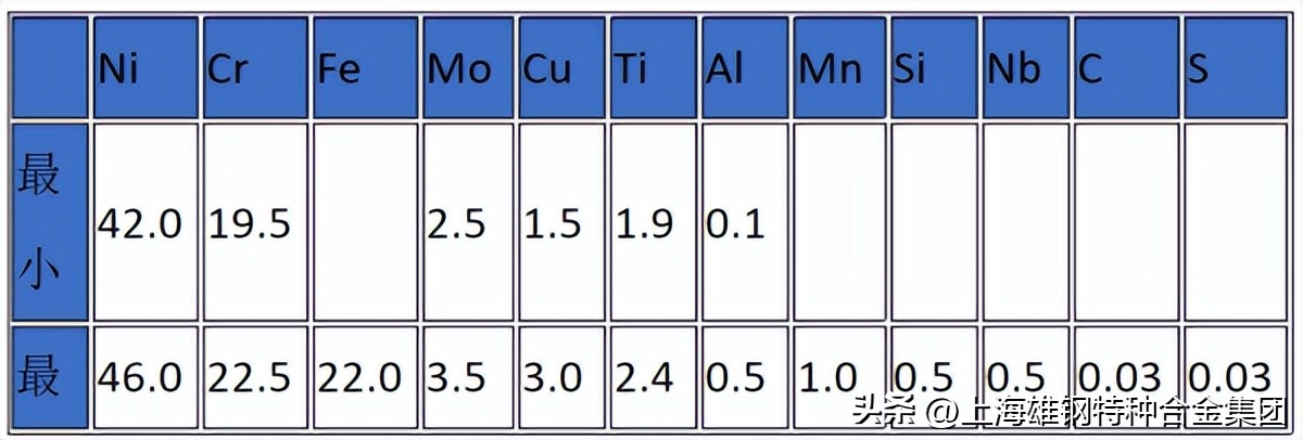 alloy600镍合金抗拉强度,alloy330镍合金硬度