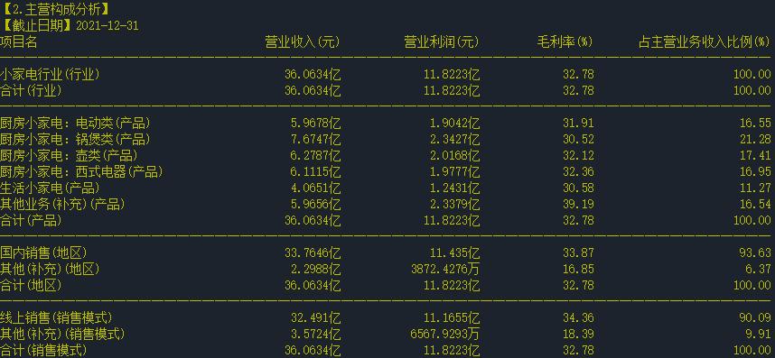 002959小熊电器目标价,小熊电器股票最新分析