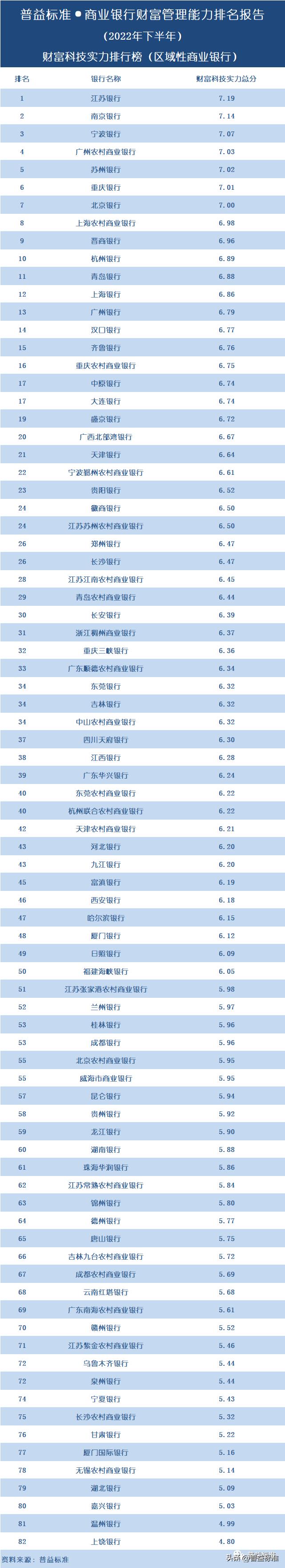 哪个银行的财富管理做得最好,中国银行盈利能力排行榜