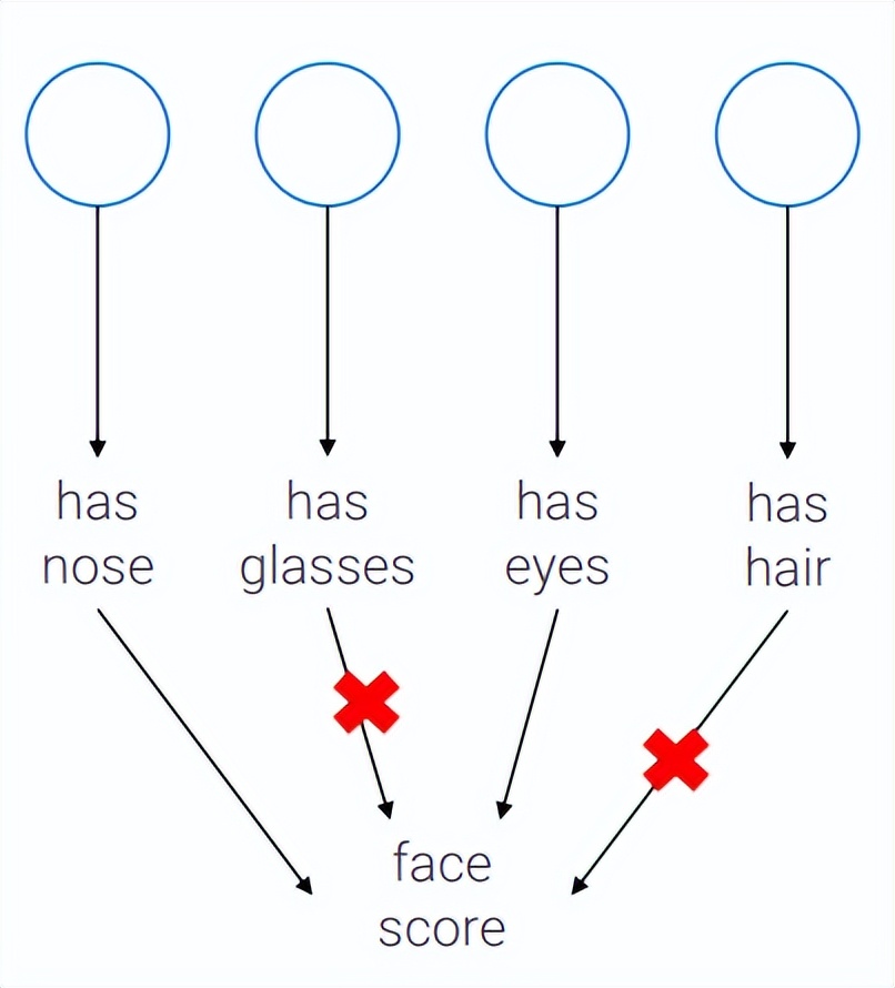 什么是卷积神经网络cnn,什么是卷积神经网络cnn深度学习